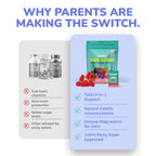 FAGAST - Kids Detox & Multivitamin Gummies DTC